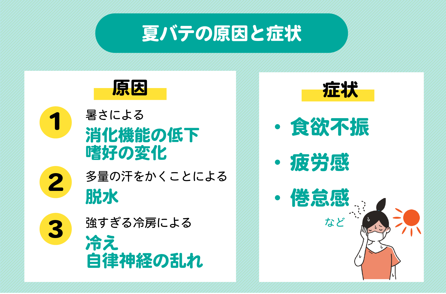 \管理栄養士が教える/ 暑い夏を乗り切る夏バテ対策 | With Magazine | JA愛知厚生連