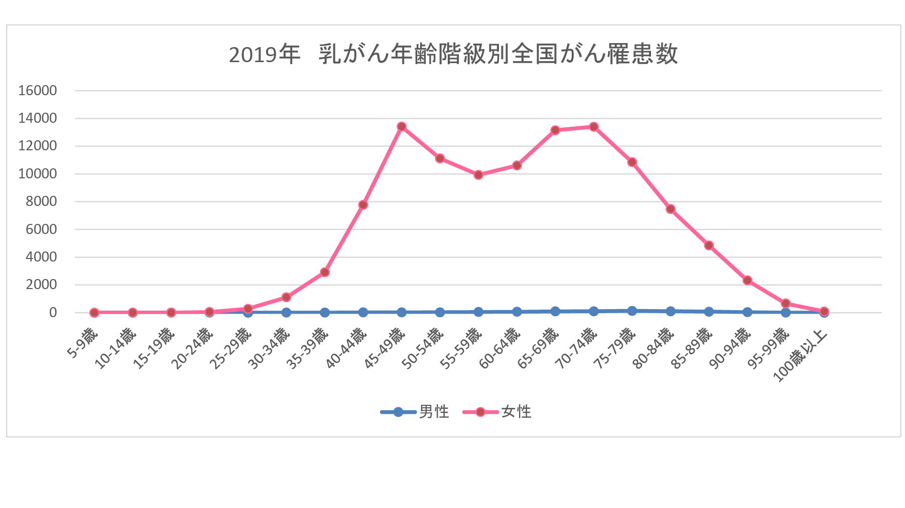 十代の若者が発症する可能性のある乳房のしこりの種類