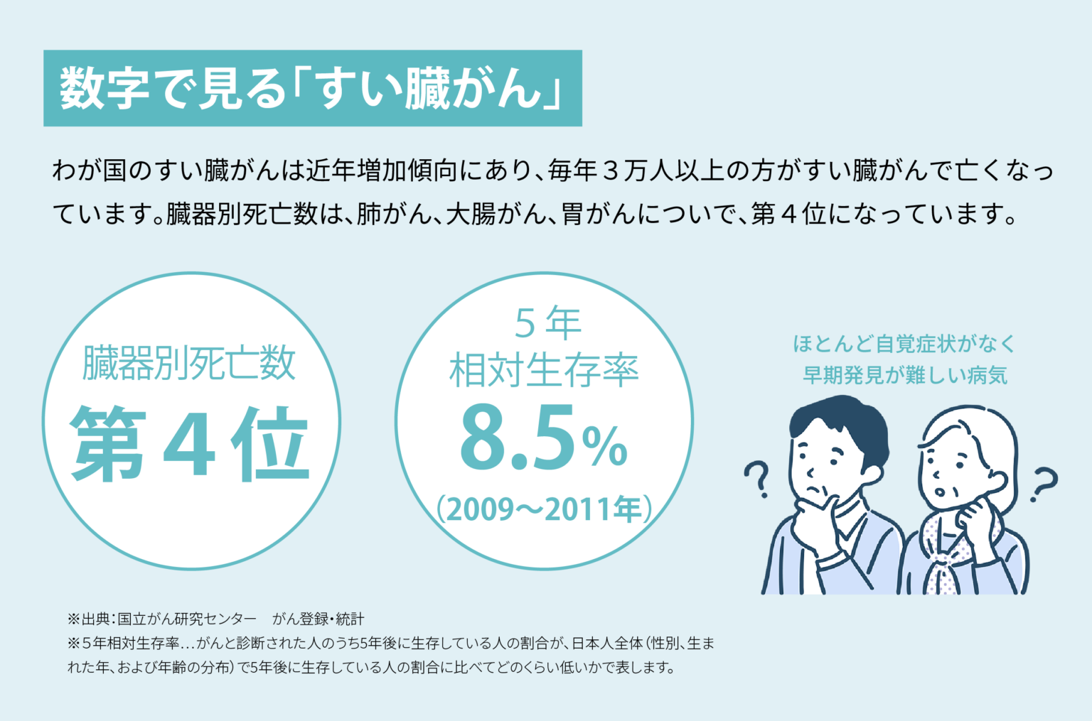 今月のテーマは「すい臓」\発見・治療が難しい 「21世紀に取り残されたがん」/すい臓がん | With Magazine | JA愛知厚生連