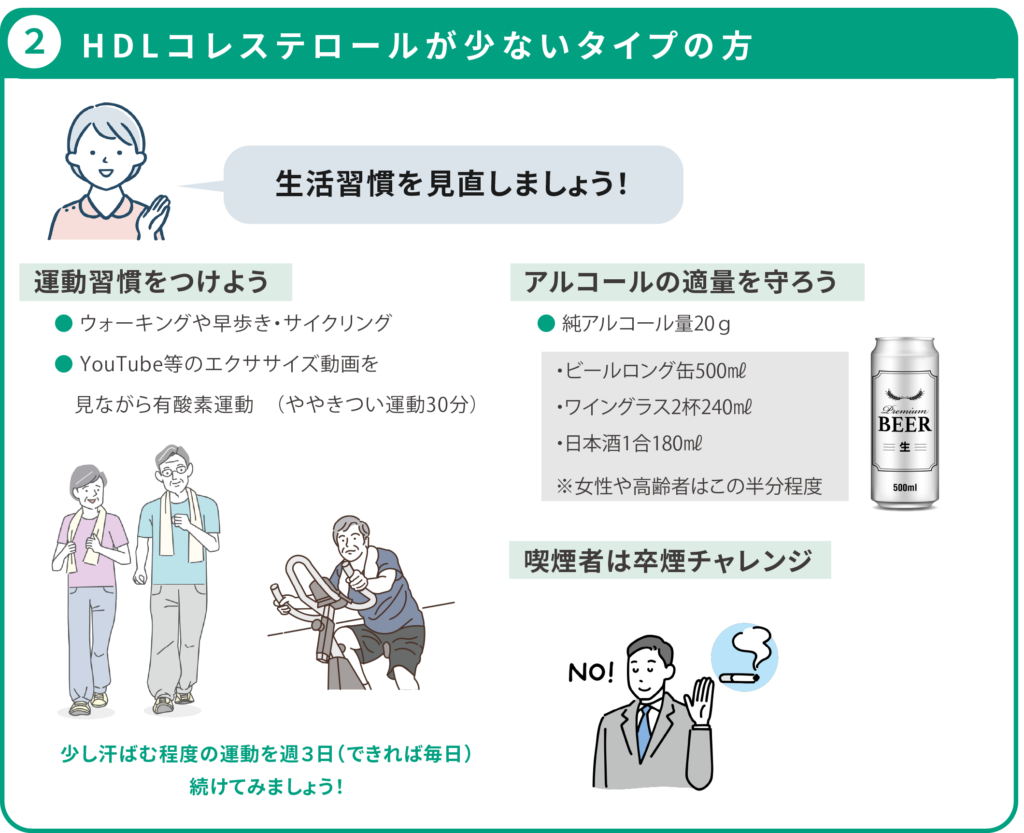 悪玉 コレステロール の 減らし 方