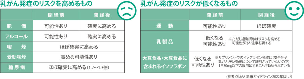 10月は乳がん啓発月間／乳がん予防のための3つのポイント | With 